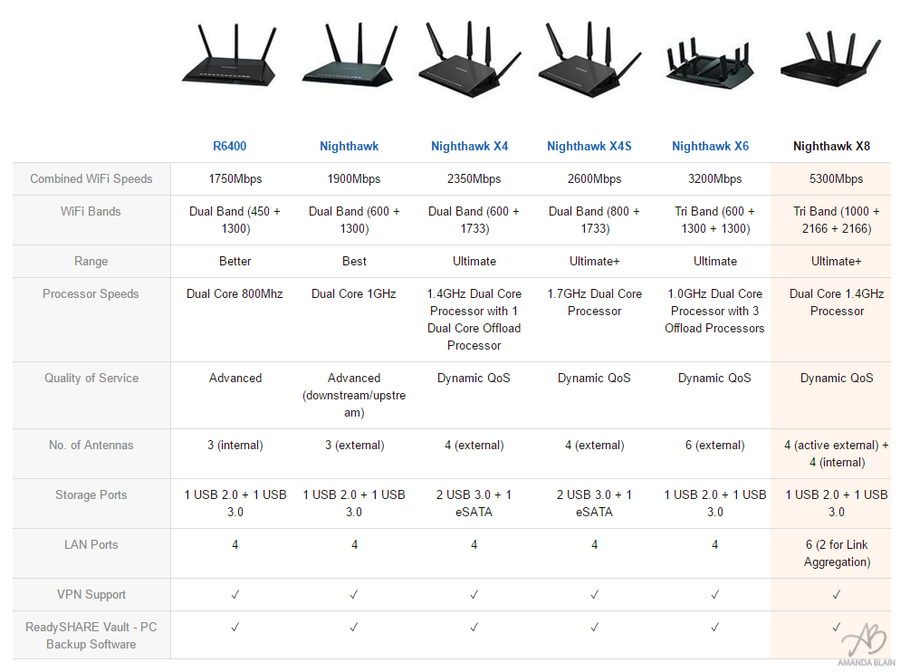 netgearrouters