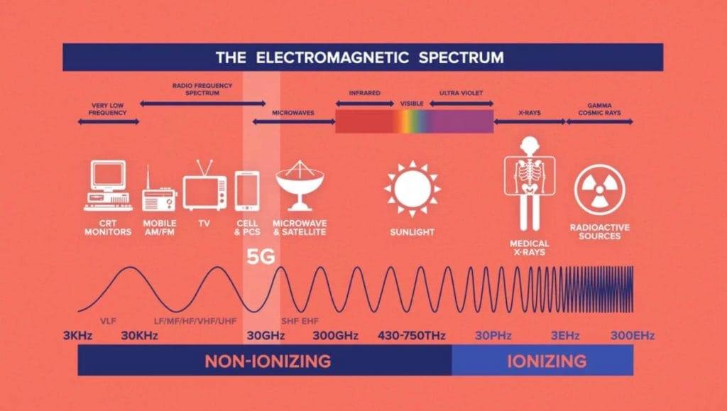 Bill Gates, COVID-19, 5G and ID2020 Conspiracy Explained